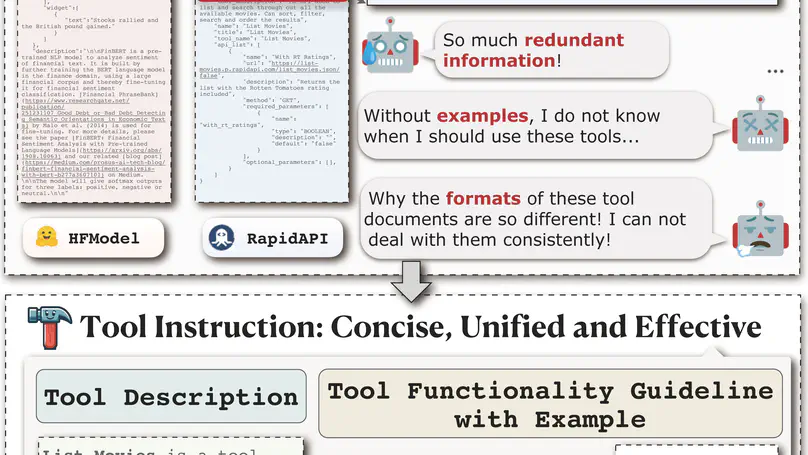 EASYTOOL: Enhancing LLM-based Agents with Concise Tool Instruction